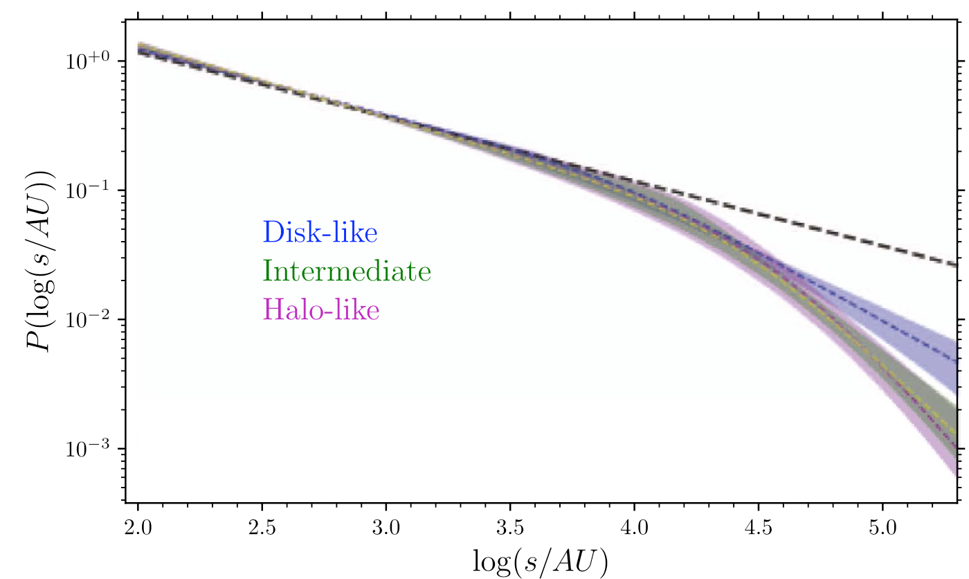 Tian et al. 2020