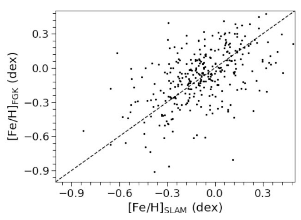 Qiu et al. 2024