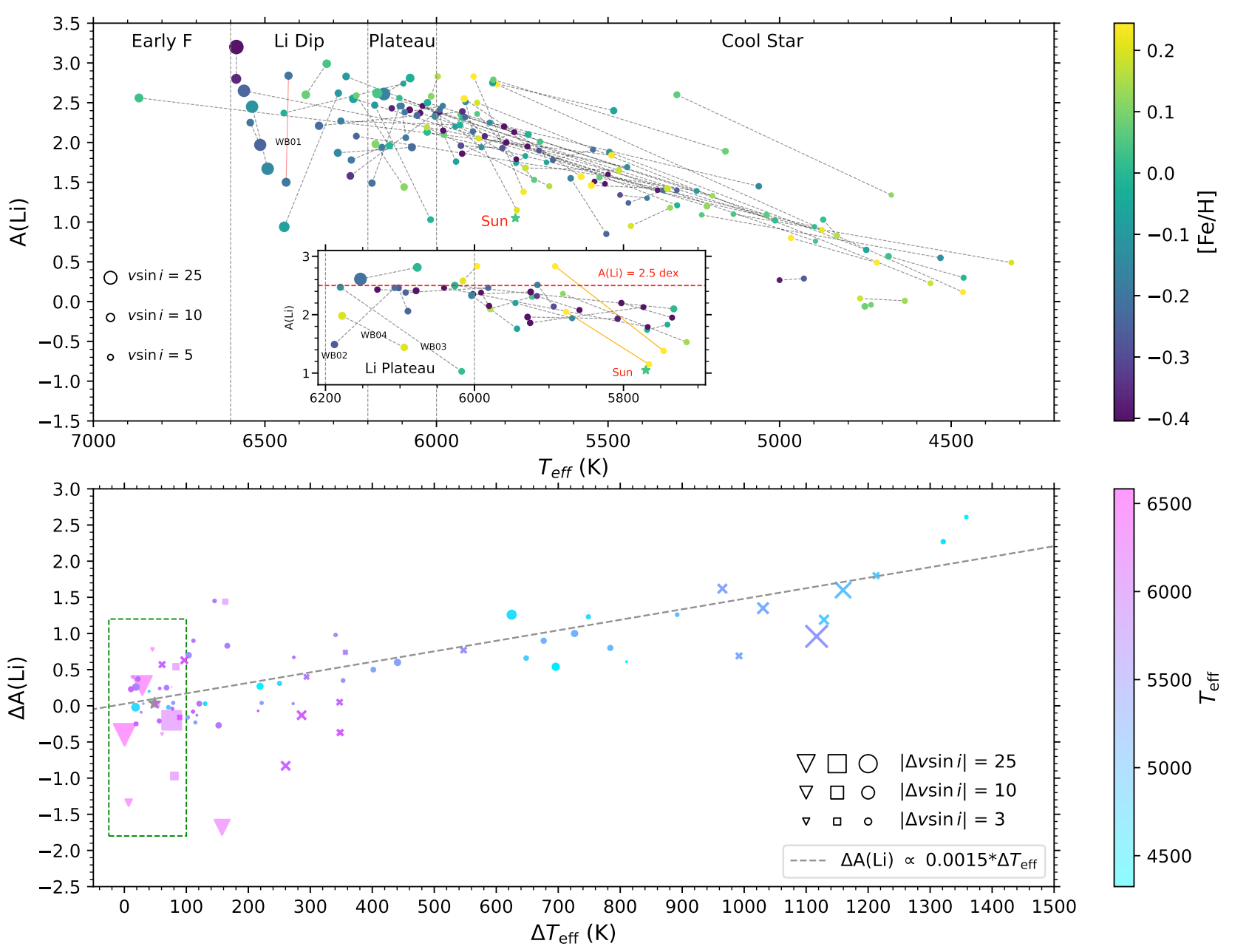 Xie et al. 2026